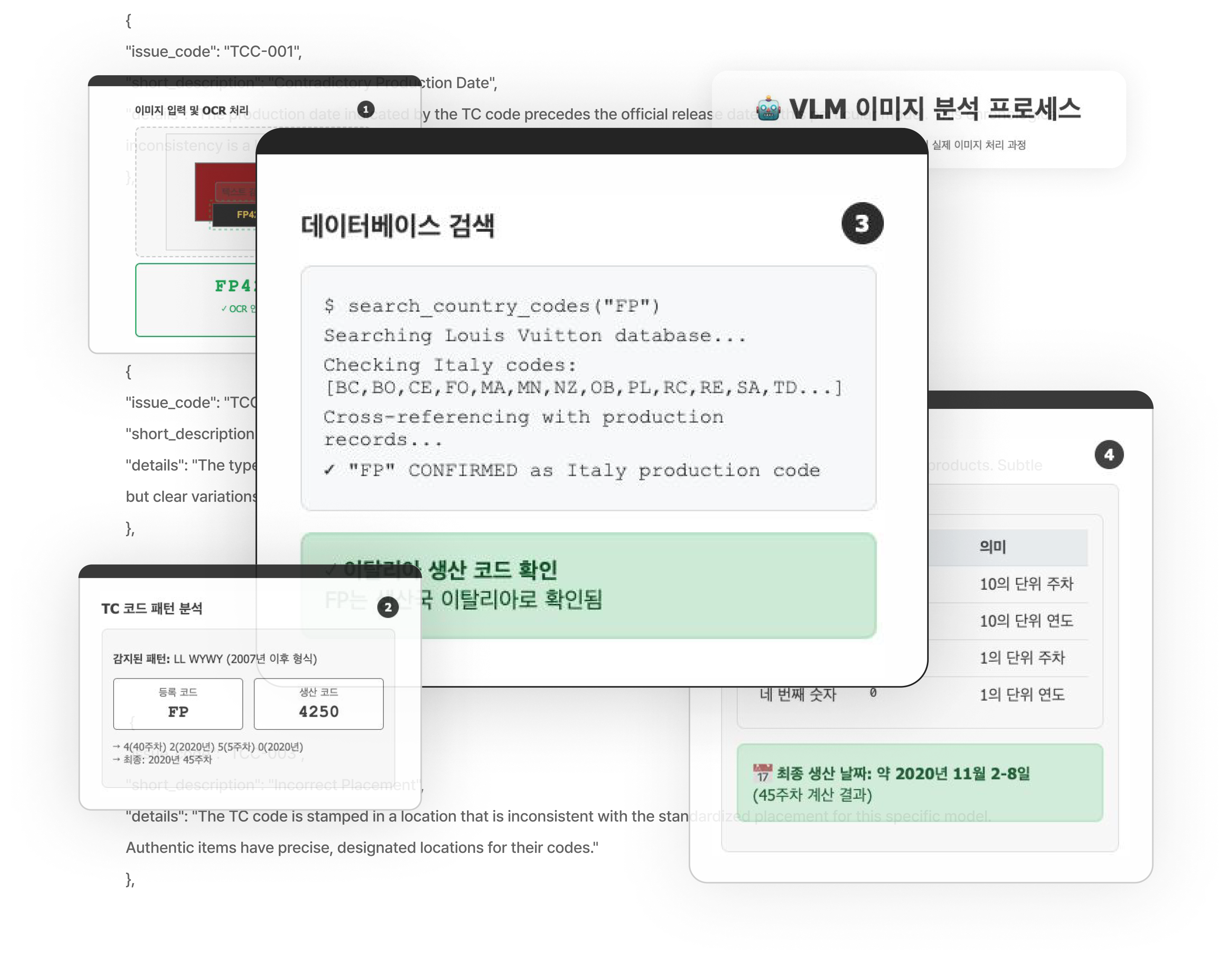 Anomaly Detection Image 2